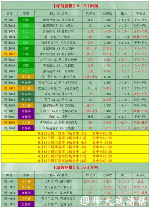 2026世界杯竞猜攻略：如何预测冠军球队？