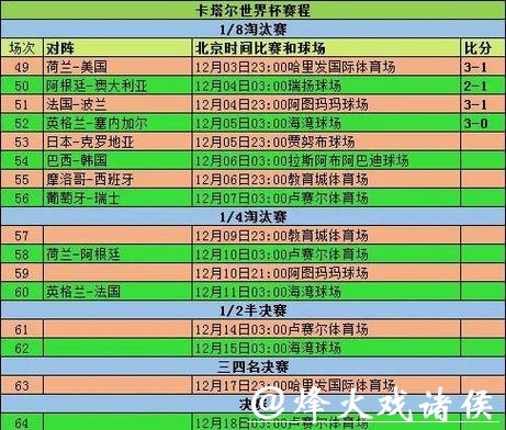 世界杯赛程预测:决赛日期和热门球队猜想 世界杯赛程预测:决赛日期和热门球队猜想
